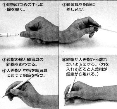 もちかたくんの使い方