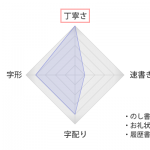ペン習字を10年続けて思うコト 「始めて良かった出来事」編