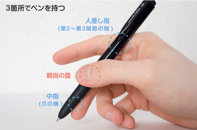 正しくペンを持ったときの親指と中指の配置（横から見たとき）
