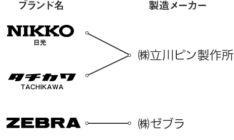 ペン先のブランドと製造メーカー