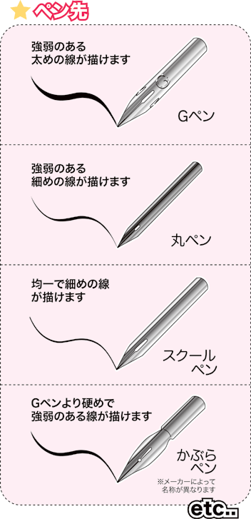 これから始める「つけペン」入門 「ペン先」編 | ペン字いんすとーる