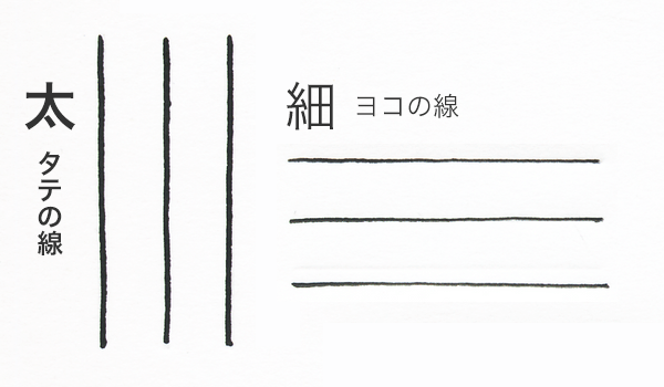 これから始める つけペン 入門 使い方のコツ 編 ペン字いんすとーる