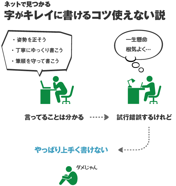 見本あり 字がきれいになる5つの方法 大人っぽく見せる書き方のコツ