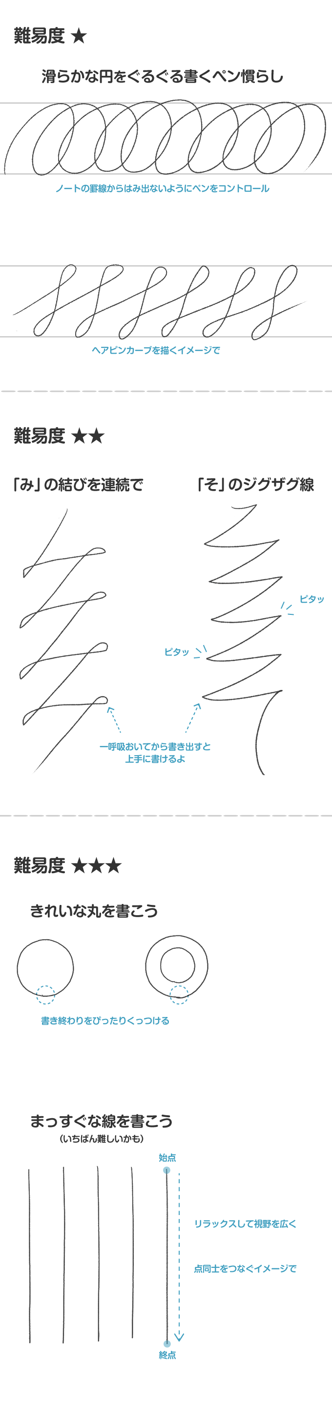 美文字の下地づくり ひらがなが上手に書ける線のトレーニング ペン