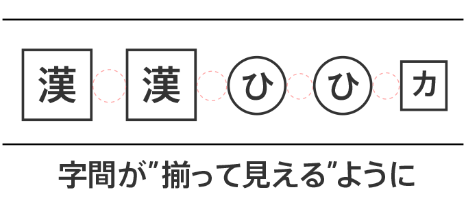字間が揃って見えるように書く